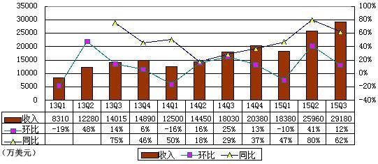 优酷土豆 财报_优酷土豆 2015财报_优酷土豆2012年财报