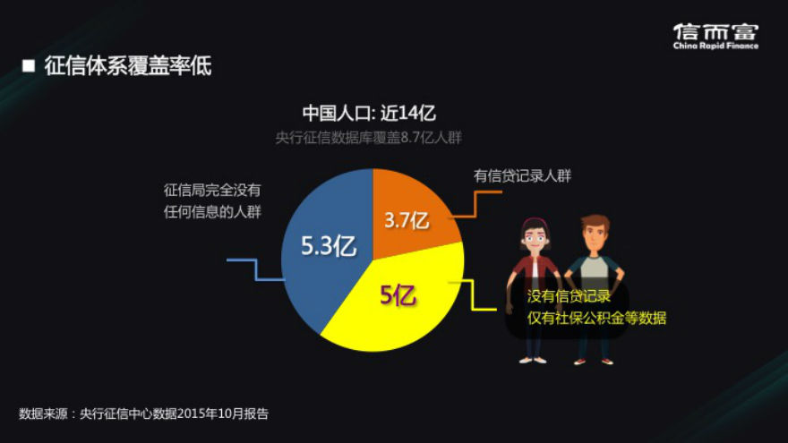 信而富逾期一天还能再借出来吗?