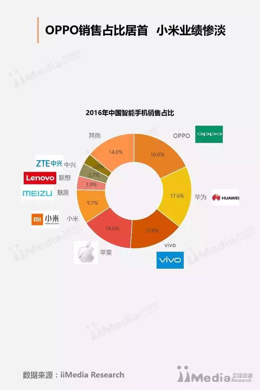 智能手机发展前景预测 41db64966d6d675899d40b8450e73340.jpg