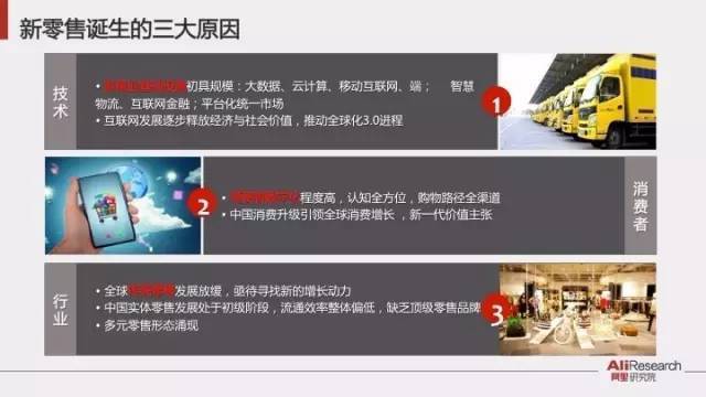 新零售的三大特点 8b1561475cf201a6bb7aa24b277e437a.jpg