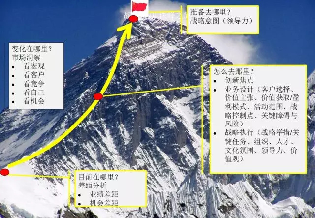 为什么华为的战略目标近乎100%达成?华为的