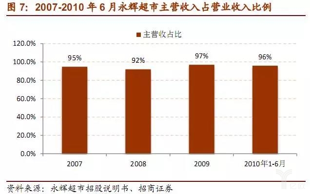 销售费用占营业收入比例怎么算-余下全文